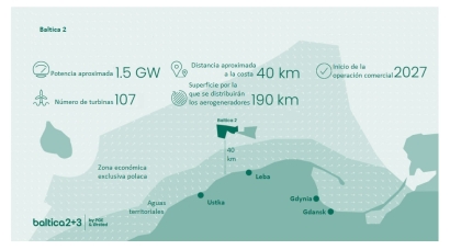 La eléctrica estatal polaca PGE contrata a la sevillana Ayesa para que supervise la construcción del gigantesco parque eólico marino Baltica 2
