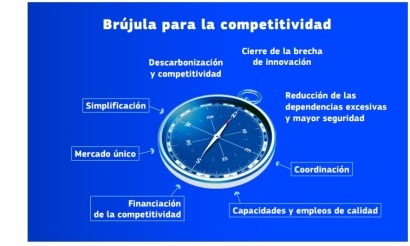 ¿Sabes lo que es la Brújula UE de la Competitividad?