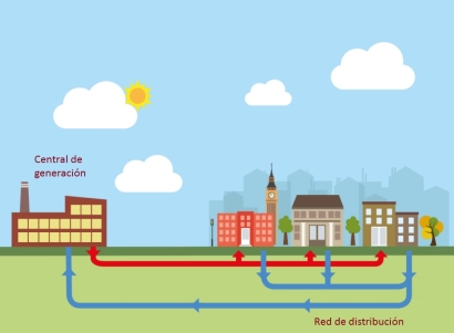 ¿Qué es una red de calor y/o frío?
