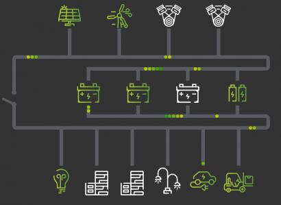 Navarra desarrolla un aerogenerador con su propio sistema de almacenamiento y otros hitos tecnológicos
