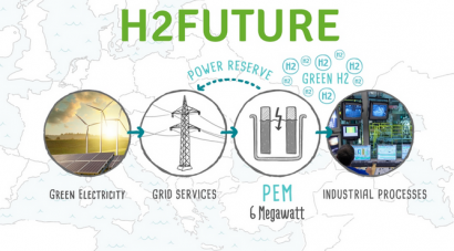 Alemania inicia la carrera hacia el hidrógeno verde