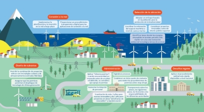 AEE alerta: Europa solo ha instalado un tercio de la potencia eólica necesaria para cumplir sus objetivos