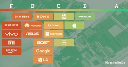 Fairphone, Apple Receive High Marks in Latest Greenpeace Report