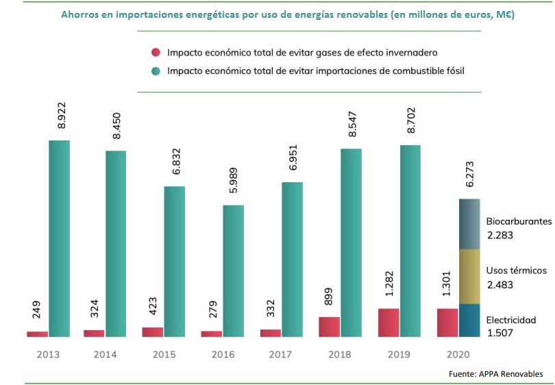 Estos Son Los Once Gráficos Que Detallan El Estado De Las Energías ...