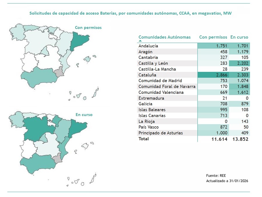 Informe Mensual sobre Acceso y Conexión, Energías Renovables y Almacenamiento. De enero de 2026. Por la Asociación de Empresas de Energías Renovables, APPA RenovablesInforme Mensual sobre Acceso y Conexión, Energías Renovables y Almacenamiento. Enero de 2026. Por la Asociación de Empresas de Energías Renovables, APPA Renovables Informe Mensual sobre Acceso y Conexión, Energías Renovables y Almacenamiento. De enero de 2026. Por la Asociación de Empresas de Energías Renovables, APPA RenovablesInforme Mensual sobre Acceso y Conexión, Energías Renovables y Almacenamiento. Enero de 2026. Por la Asociación de Empresas de Energías Renovables, APPA Renovables