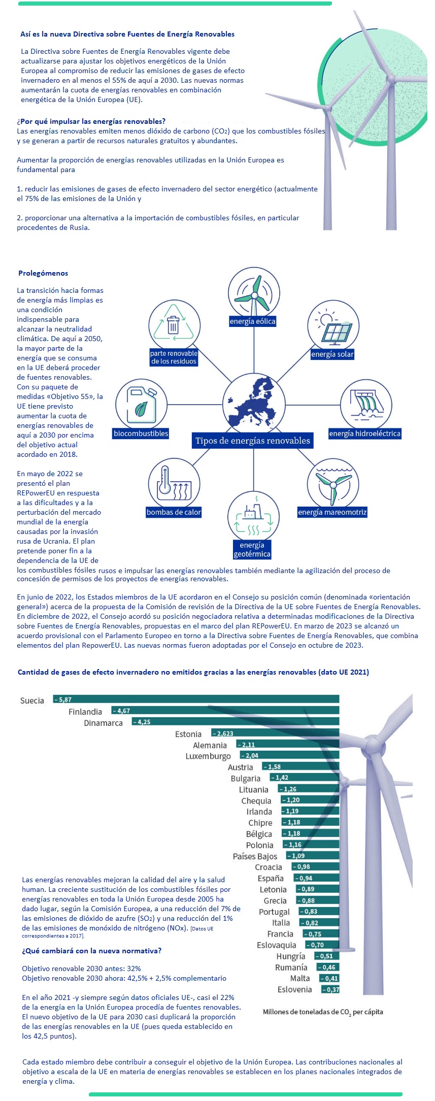 Directiva Energías Renovables octubre 2023