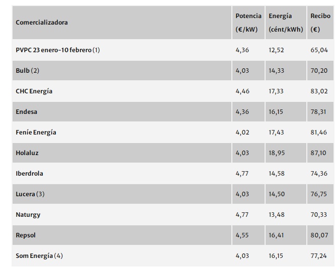 Facua Febrero 2021 Facua Febrero 2021