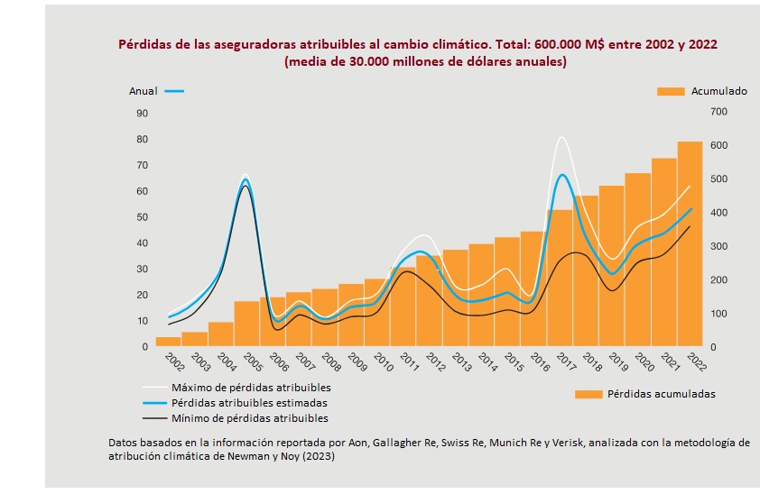 Informe Within Our Power, de la coalición de oeengés liderada por Insure Our Future