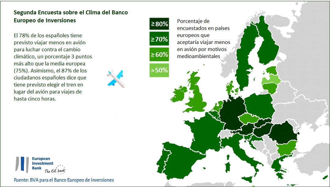 Segunda Encuesta sobre el Clima del Banco Europeo de Inversiones Enero 2020 Segunda Encuesta sobre el Clima del Banco Europeo de Inversiones Enero 2020