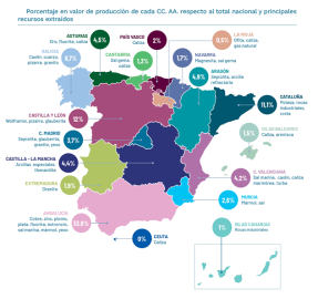 La minería española gana peso en la UE con minerales clave para la transición energética