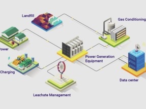 EEUU: proyecto piloto para alimentar el procesamiento de datos con el metano generado en vertederos