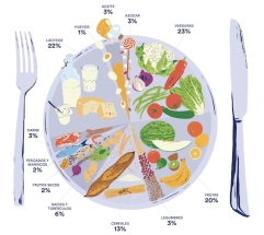 Esta nueva web te orienta sobre cómo seguir una alimentación amigable con el planeta 