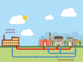 ¿Qué es una red de calor y/o frío?