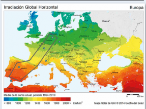 La interconexión Norte-Sur: una necesidad para Europa