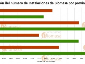 Granada, tierra soñada por la biomasa