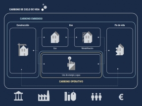 Ya está aquí la Hoja de Ruta para la descarbonización del Sector de la Edificación