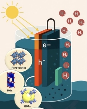 Investigadores de cuatro países unen fuerzas para revolucionar la producción de hidrógeno verde