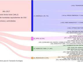 El Inventario español de emisiones de contaminantes atmosféricos, galardonado por el Convenio de Ginebra por ser el más completo