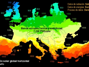 Alemania produce más energía solar que España, Portugal, Italia y Francia juntas