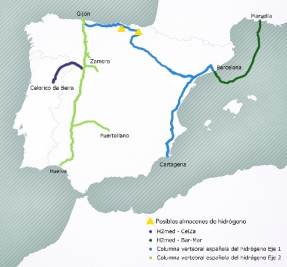 El H2Med estará operativo "en torno a 2028 o 2029"