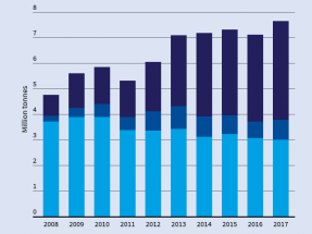 El biodiésel de aceite de palma, primera “prueba de fuego” para Teresa Ribera