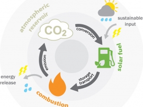 Toyota quiere obtener hidrógeno con energía solar... y aire