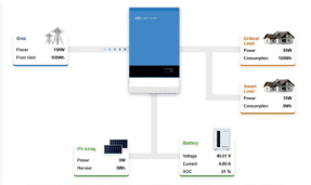  Inversores TBB todo en uno, un nuevo concepto que Bornay comienza a distribuir 