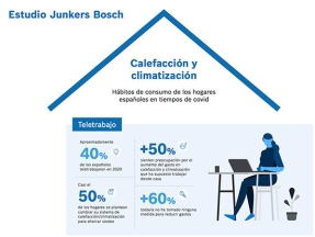 Pistas para reducir el gasto en calefacción y climatización si teletrabajas
