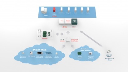 Smart grid developer Itron to receive best practices award