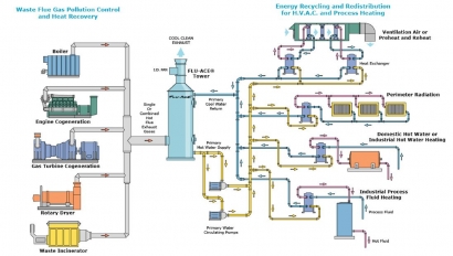 Thermal Energy receives $1.82 million order for heat recovery system