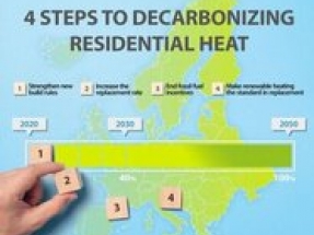 Daikin sets out four steps to decarbonising homes