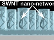 Nano-engineered composites promise solar efficiency boost finds Swedish university