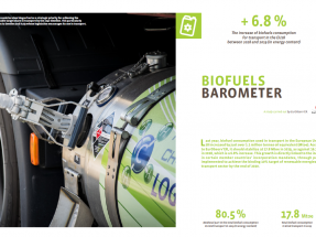 El biometano y el cómputo doble de algunos biocarburantes llegan con fuerza a la UE