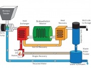 NextFuels to produce biofuels from palm plantation residue