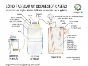 Miogas: cómo hacer que el biogás sea mío o tuyo