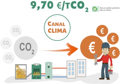 A por la octava convocatoria de los Proyectos Clima