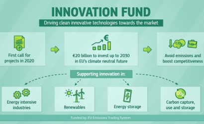 El Fondo de Innovación de la UE confía en los biocombustibles entre los proyectos a invertir 122 millones