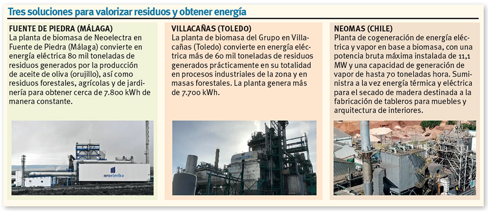 Neoelectra. Tres soluciones