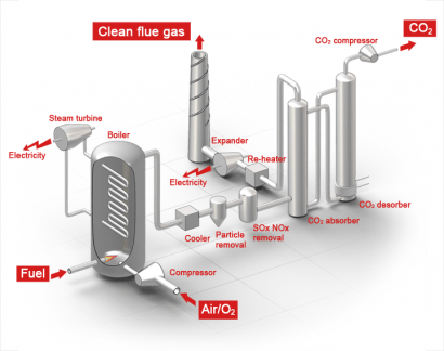 Island in Med may benefit from “carbon negative” biomass-CCS plant