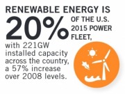 La bioenergía añadió en 2015 más de 220 MW en Estados Unidos