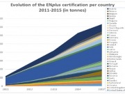 Nueva versión del ENplus Handbook para actualizar el sistema de certificación de pellets