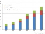 New opportunities for biomass on horizon in Poland