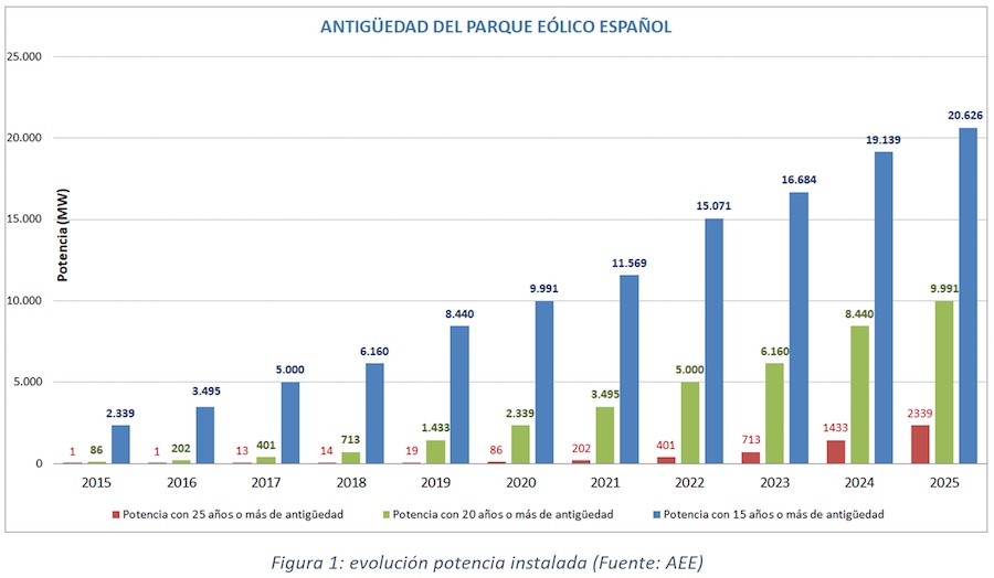 Alberto Ceña. Vida Laboral. Figura 1 Alberto Ceña. Vida Laboral. Figura 1
