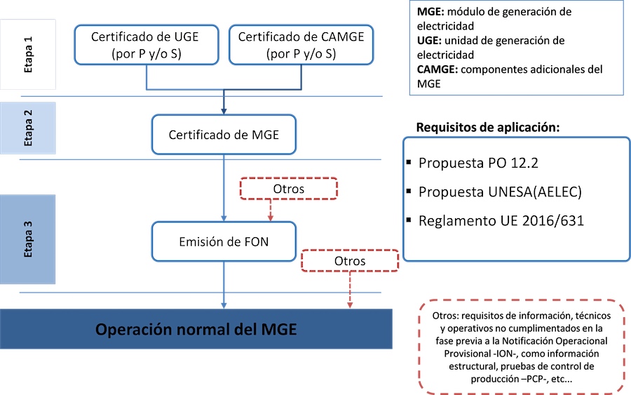 Barlovento. Norma técnica. Figura 1 Barlovento. Norma técnica. Figura 1