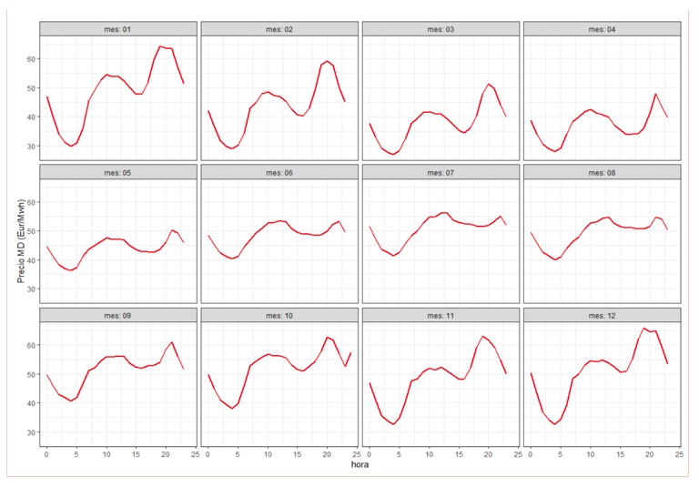 DNV GL. Apuntamiento. Figura 3 DNV GL. Apuntamiento. Figura 3