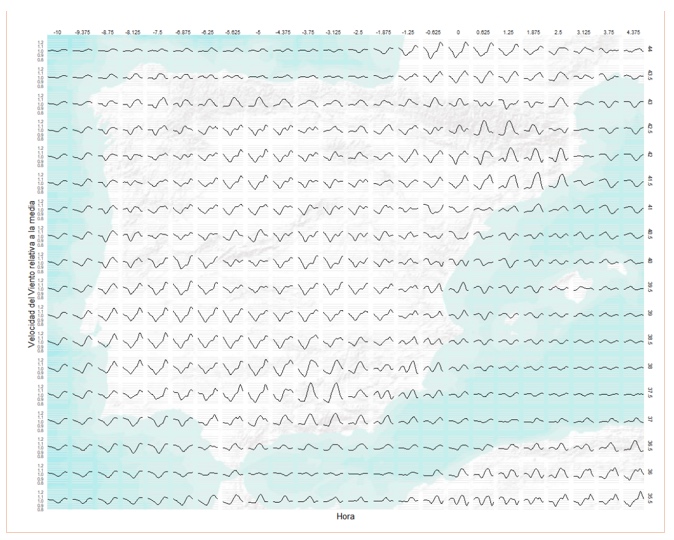 DNV GL. Apuntamiento. Figura 4 DNV GL. Apuntamiento. Figura 4