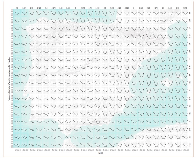 DNV GL. Apuntamiento. Figura 5 DNV GL. Apuntamiento. Figura 5