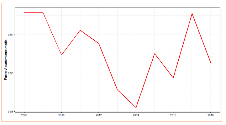 DNV GL. Apuntamiento. Figura 6 DNV GL. Apuntamiento. Figura 6