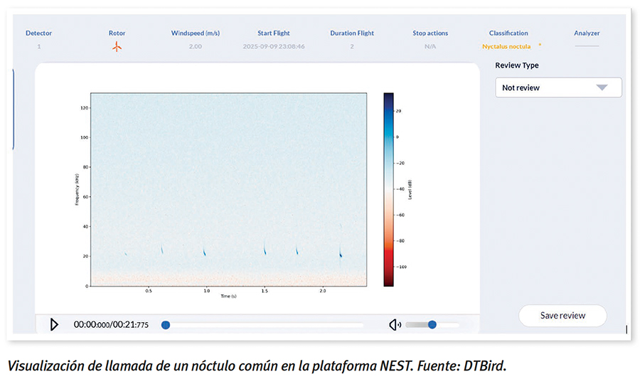 DTBat ER249. Gráfico 1