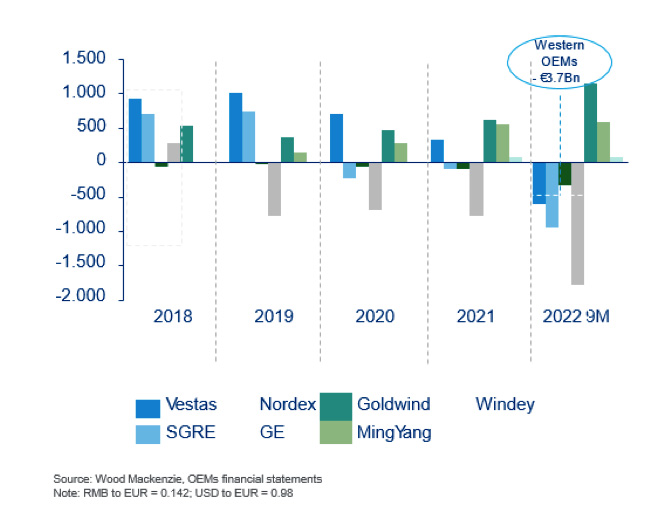 Fabricantes aerogeneradores Alberto Ceña